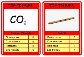Carbon Trading Top Trumps
